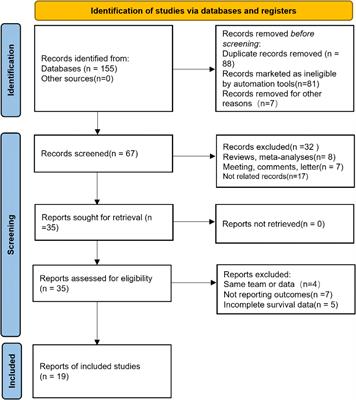 Preoperative systemic immune-inflammation index as a prognostic indicator for patients with urothelial carcinoma